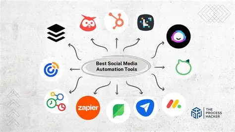 Social Media Automation Pack