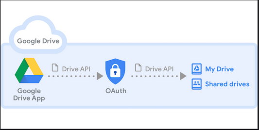 Google Drive Integration